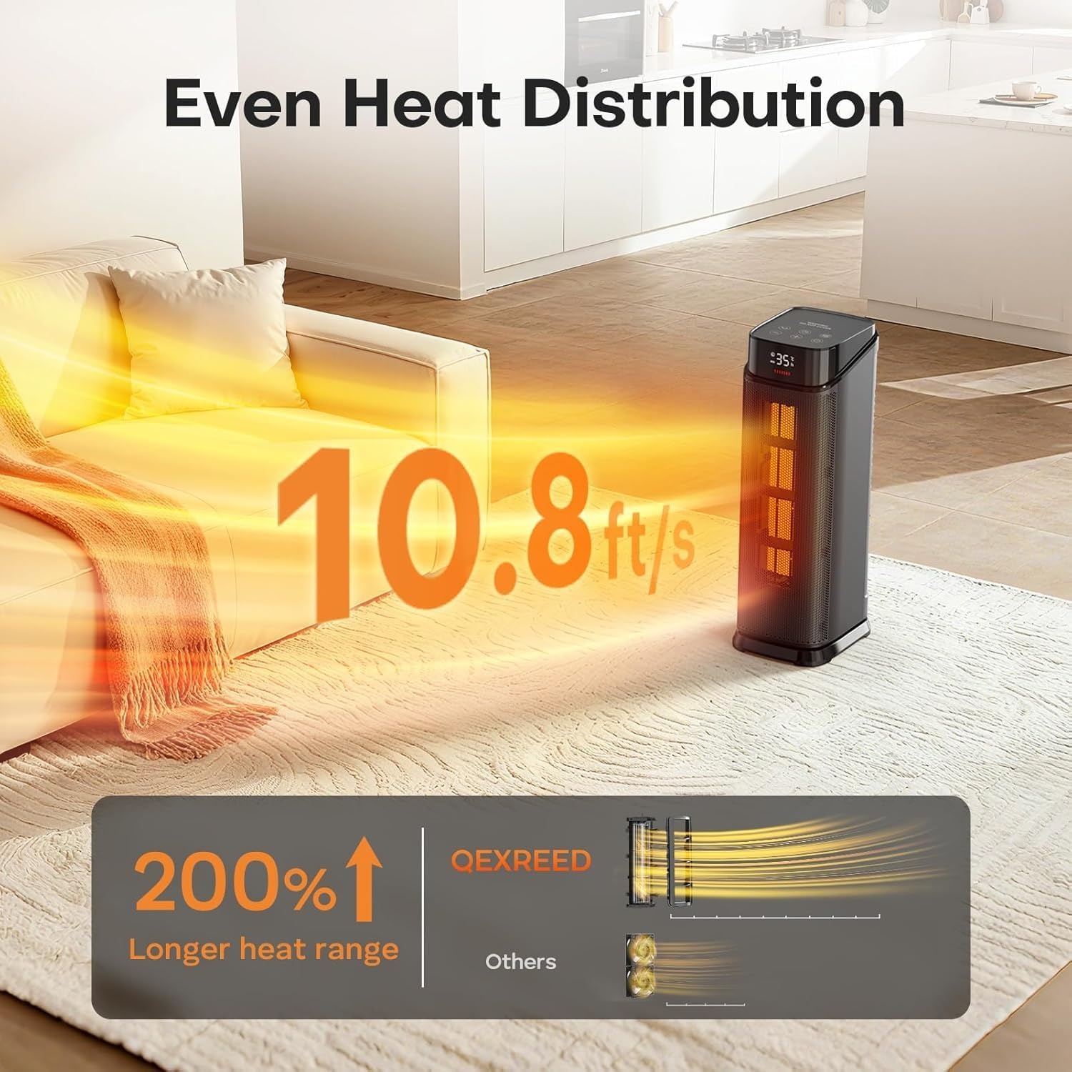 Energiezuinige Elektrische Verwarmer 2000W met Afstandsbediening - 34% Korting