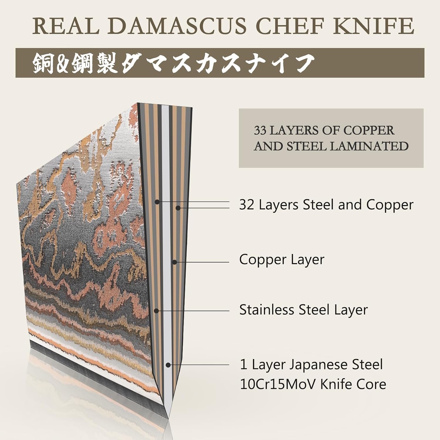 SHAN ZU Damascus Koksmes 20 cm – Handgesmeed in 33 Lagen Koper & Damascus Staal, Japanse 10Cr15MoV Kern, Professioneel Keukenmes met Esdoornhouten Handvat
