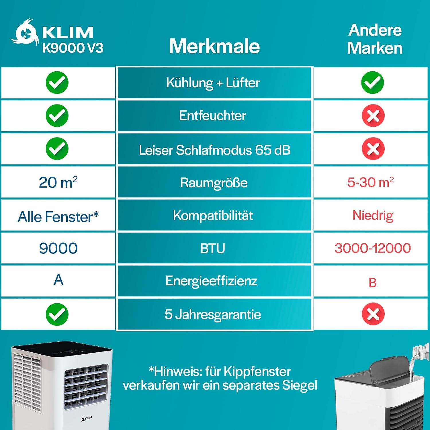KLIM K9000 Mobiele Airconditioner 3-in-1 - 9000 BTU - Wit