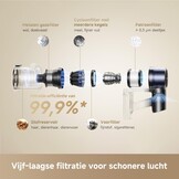 DREAME R20 Pro-A Snoerloze Stofzuiger,90° buigbaar26000 Pa/200AW
