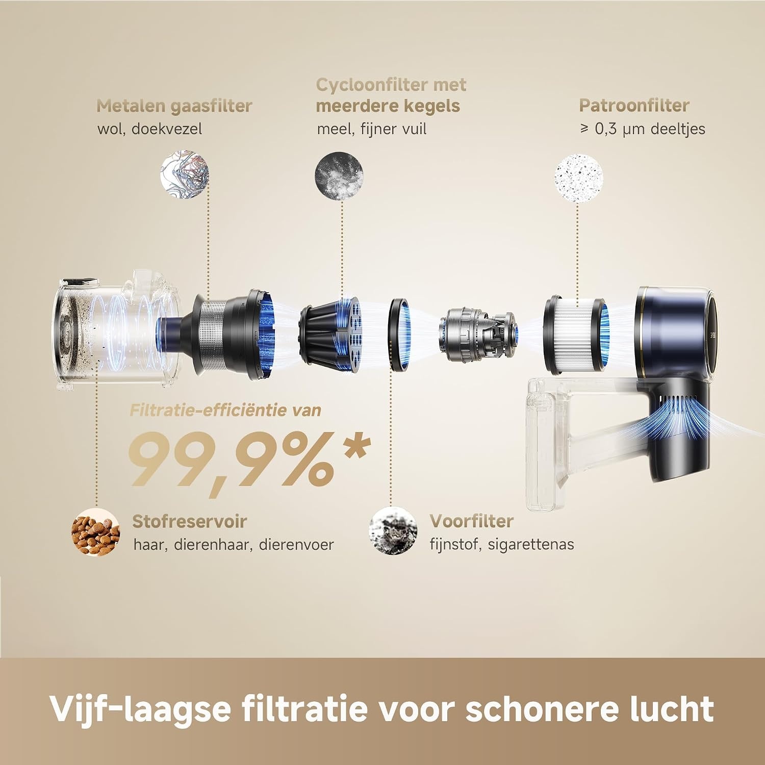 DREAME R20 Pro-A Snoerloze Stofzuiger,90° buigbaar26000 Pa/200AW