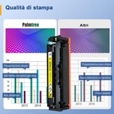 Palmtree 203X Toner Compatibel met HP 203X 203A CF540X Multipack