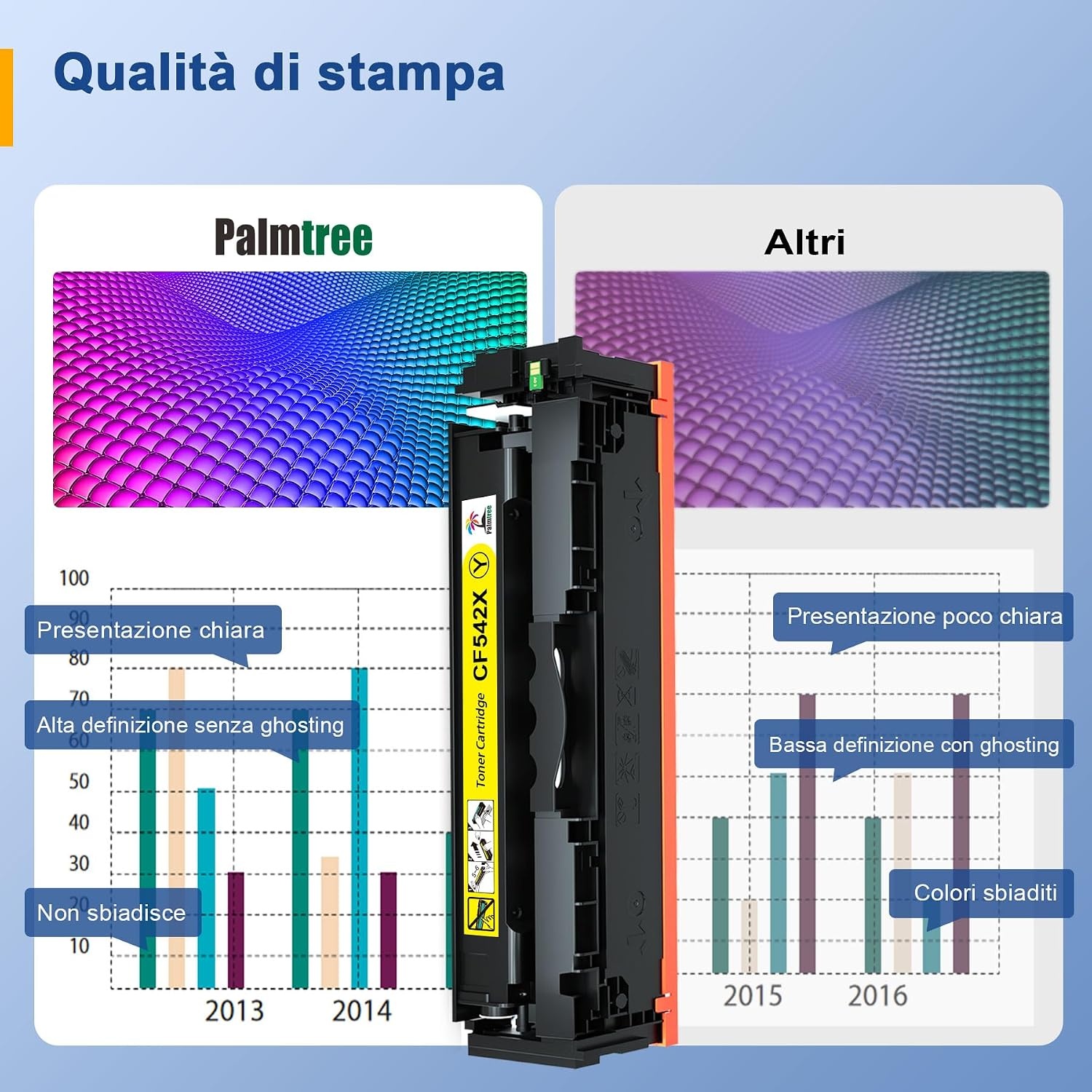 Palmtree 203X Toner Compatibel met HP 203X 203A CF540X Multipack