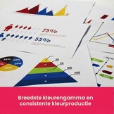 Brother TN-248VAL Toner Value Pack (Zwart, Cyaan, Magenta, Geel) - 35% Korting