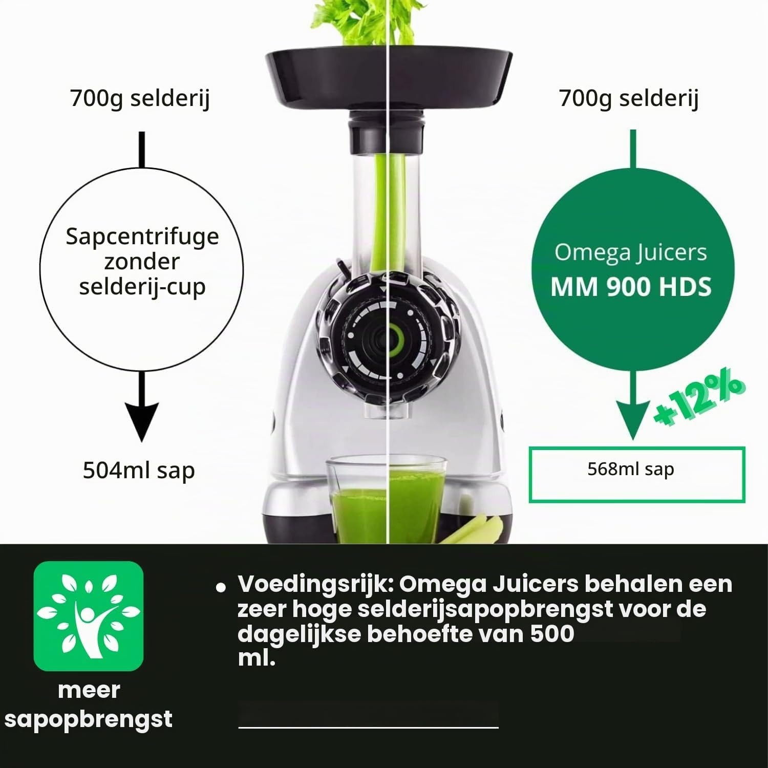 Omega Juicers MM900, chroom