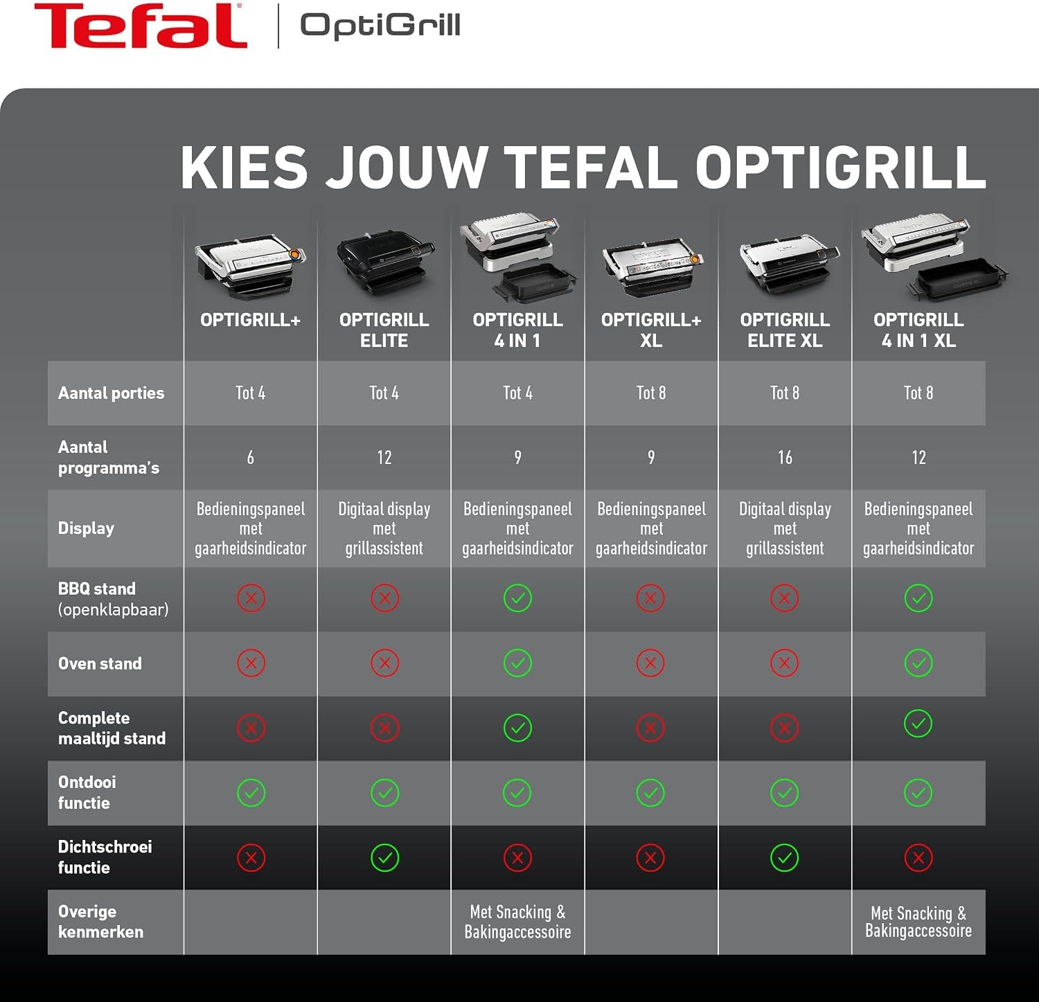 Tefal OptiGrill GC705D16 Contactgrill 2000W - RVS
