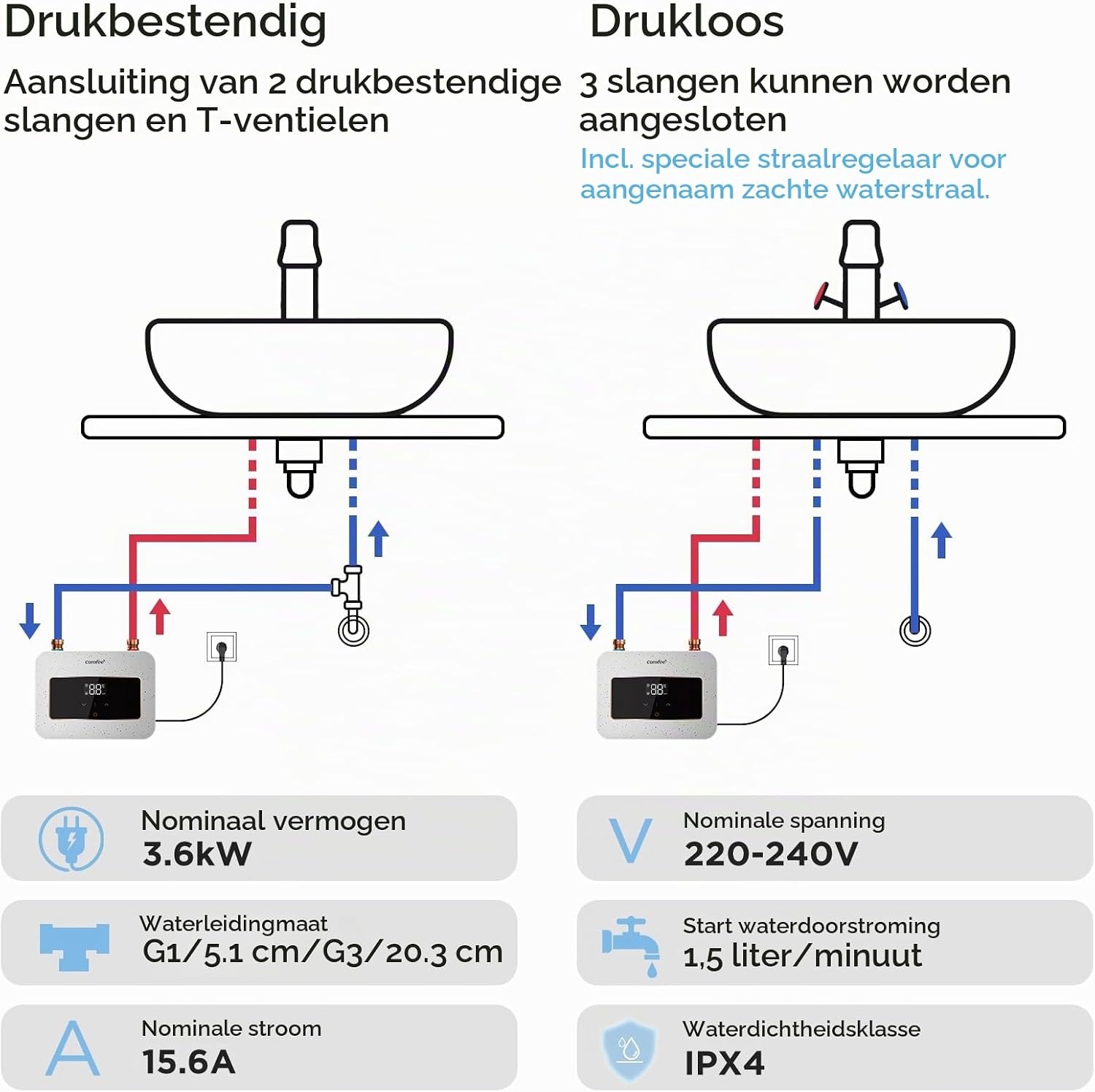 Doorstroomboiler Mini 3,6 kW Wit - Direct Warm Water met 29% Korting