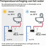 Doorstroomboiler Mini 3,6 kW Wit - Direct Warm Water met 29% Korting