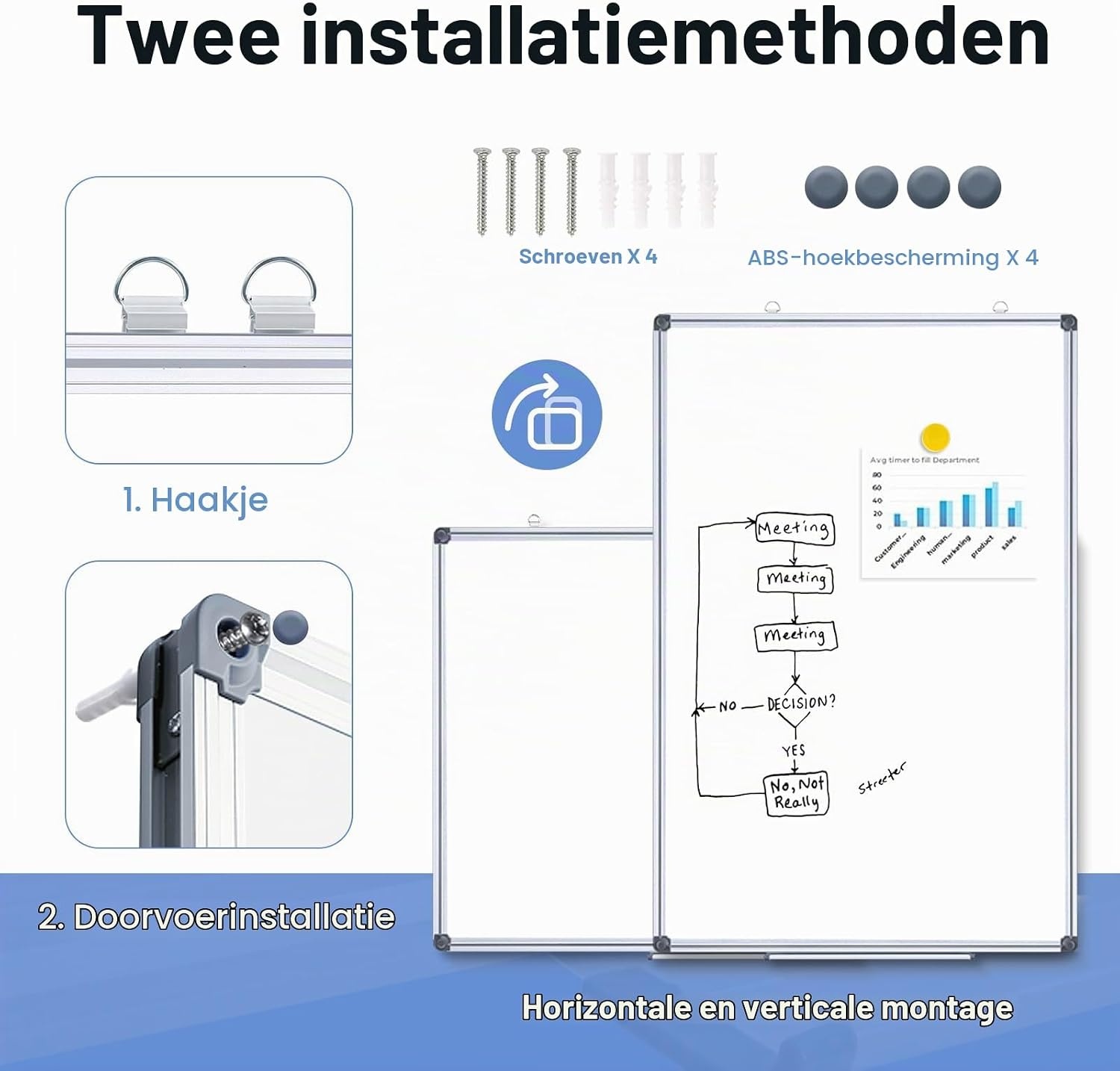 DOLLAR BOSS Groot Magnetisch Prikbord 50X70CM Multifunctioneel Whiteboard - Maat 50B x 70H cm