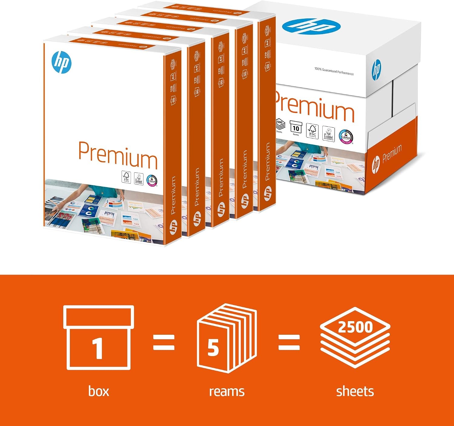 HP Papers CHP852 Box Premium Drukpapier, A4, 90 g, Wit, 2500 Vellen