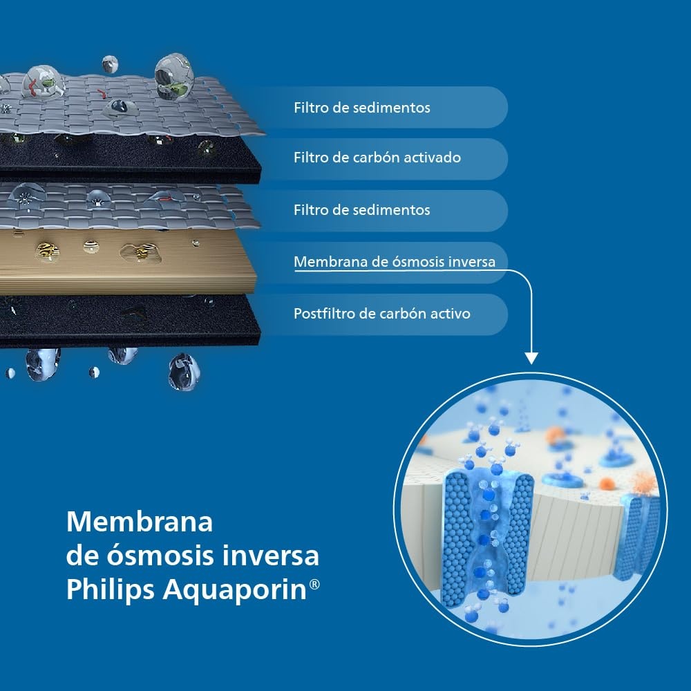 Philips Waterdispenser ADD6920BK/10: Gezuiverd Warm Water (60% Korting)