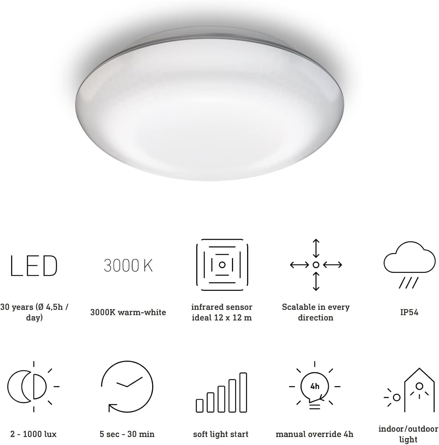 Led Plafondlamp met Bewegingsmelder - 59% Korting!