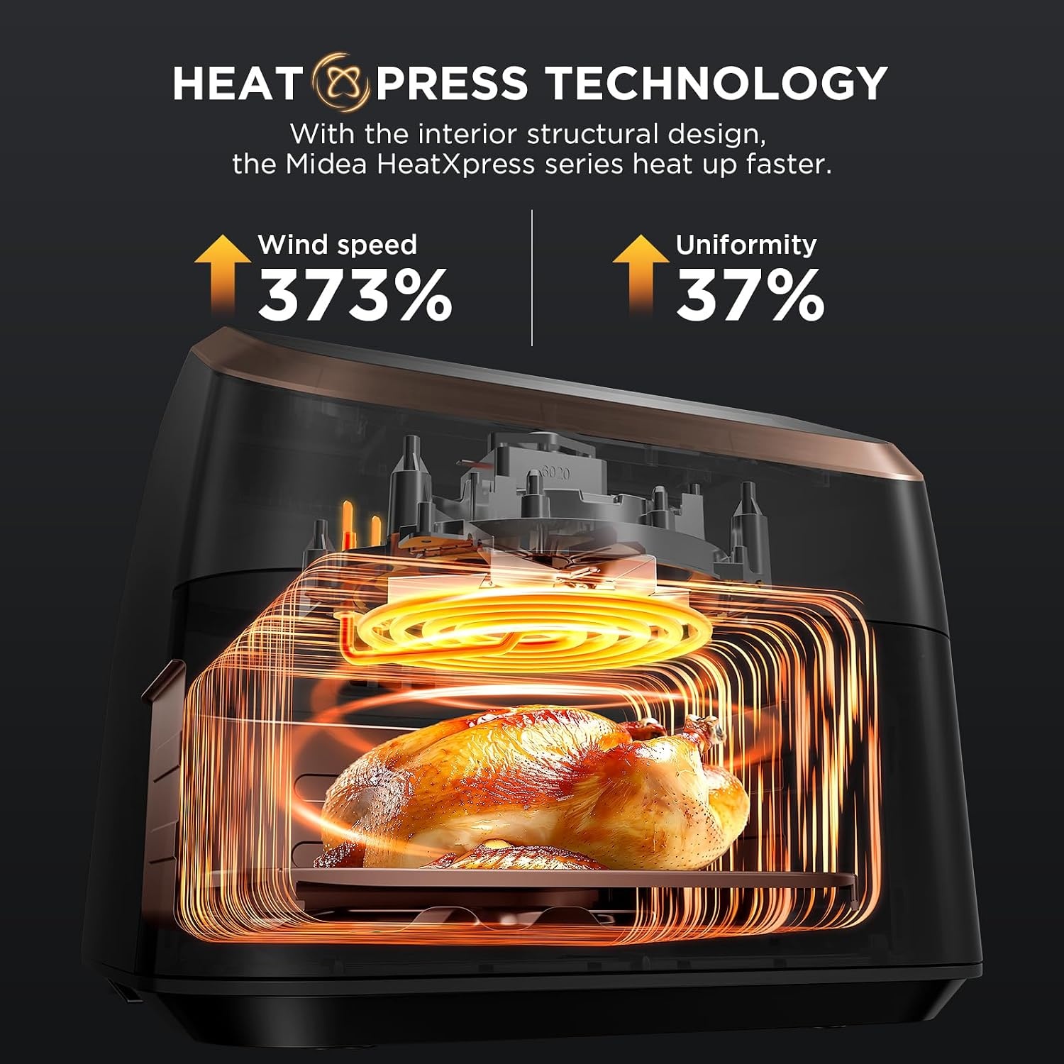 Midea Heteluchtfriteuse, 8 in 1, frituren, braden, bakken, opwarmen, dehydreren - Maat 8.5 L