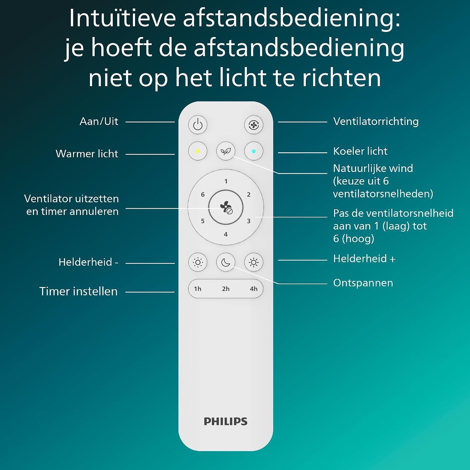 Philips LED, Bliss Plafondventilator met LED-lamp, Ø106 cm, Zwart