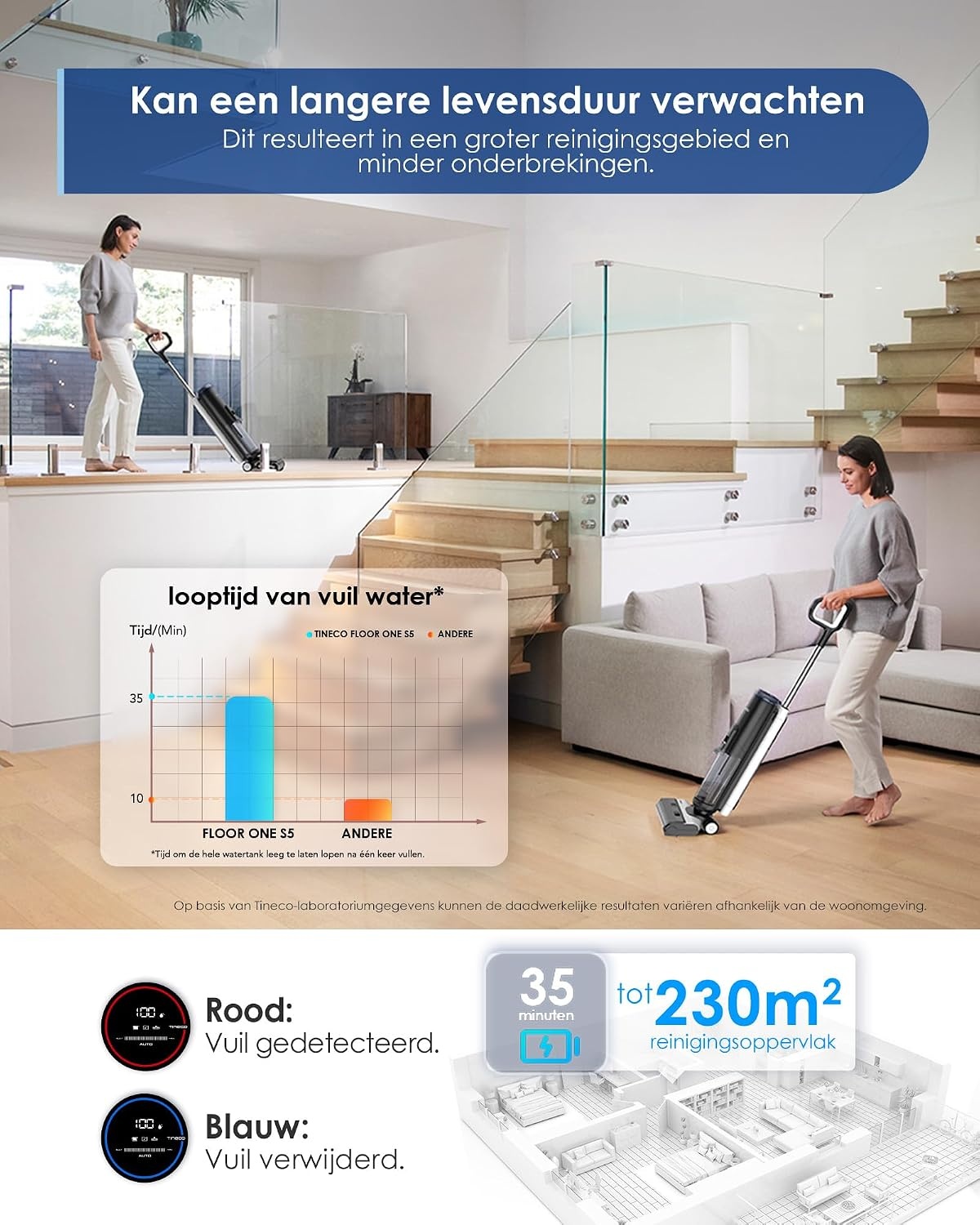 Draadloze Steelstofzuiger & Dweil met 55% Korting