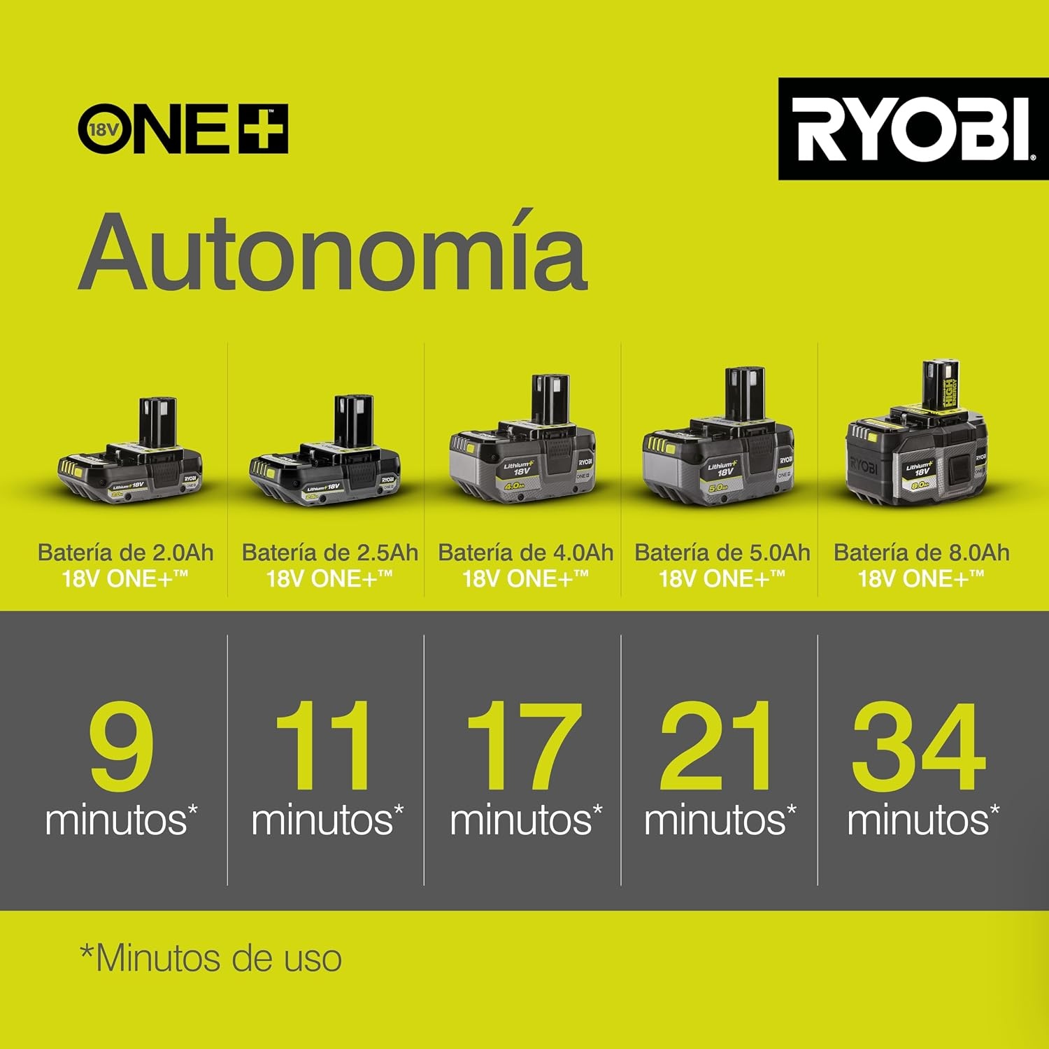 RYOBI - 18 Volt ONE+ draadloze stofzuigmachine en -versnipperaar - Borstelloos - 201 km/u - OBV18