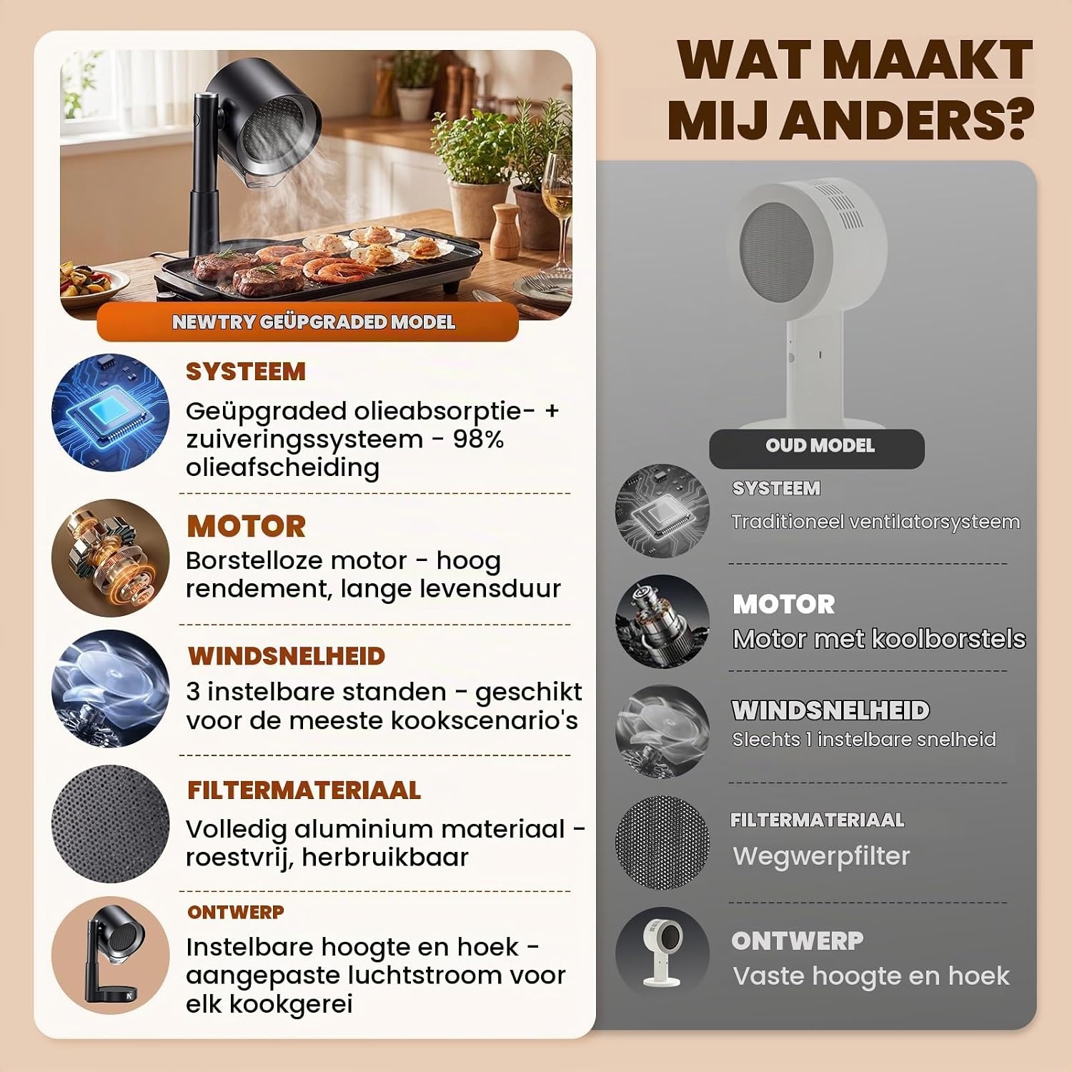 NEWTRY Draagbare afzuigkap, krachtige 3 snelheden, compacte mini-afzuigkap, draagbaar, met 2 wasbare filters, voor huis, keuken, caravan, buiten, hotpot, grill