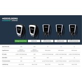 HEIDELBERG Amperfied Energy Control Plus Wallbox 11 kW, zilver/zwart, met 7,5 m laadkabel
