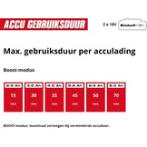 Einhell Accu-Tuinpomp AQUINNA 36/30 Set - Rood/Zwart - Inclusief 4 meter zuigslang