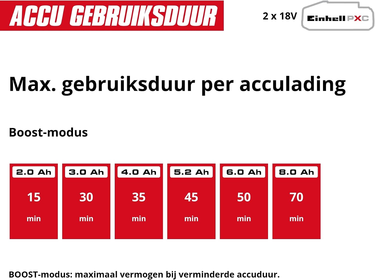 Einhell Accu-Tuinpomp AQUINNA 36/30 Set - Rood/Zwart - Inclusief 4 meter zuigslang