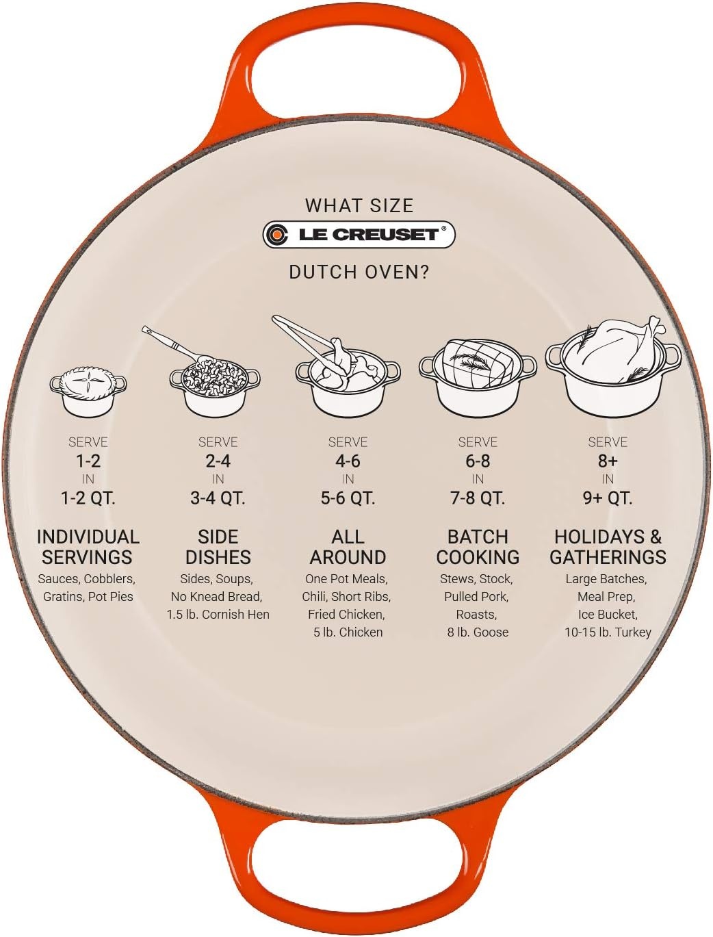 LE CREUSET Kenmerkende geëmailleerde gietijzeren ronde braadpan met deksel, 26 cm, 5.3 liter, kersenrood