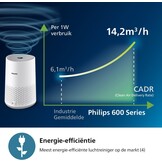 Philips Air Purifier 600 Series Luchtzuiveraar - Tot 44m2 - Wit/Beige