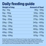 by Amazon Complete Droogvoer voor Volwassen Honden - Lam en Rijst - 20 kg
