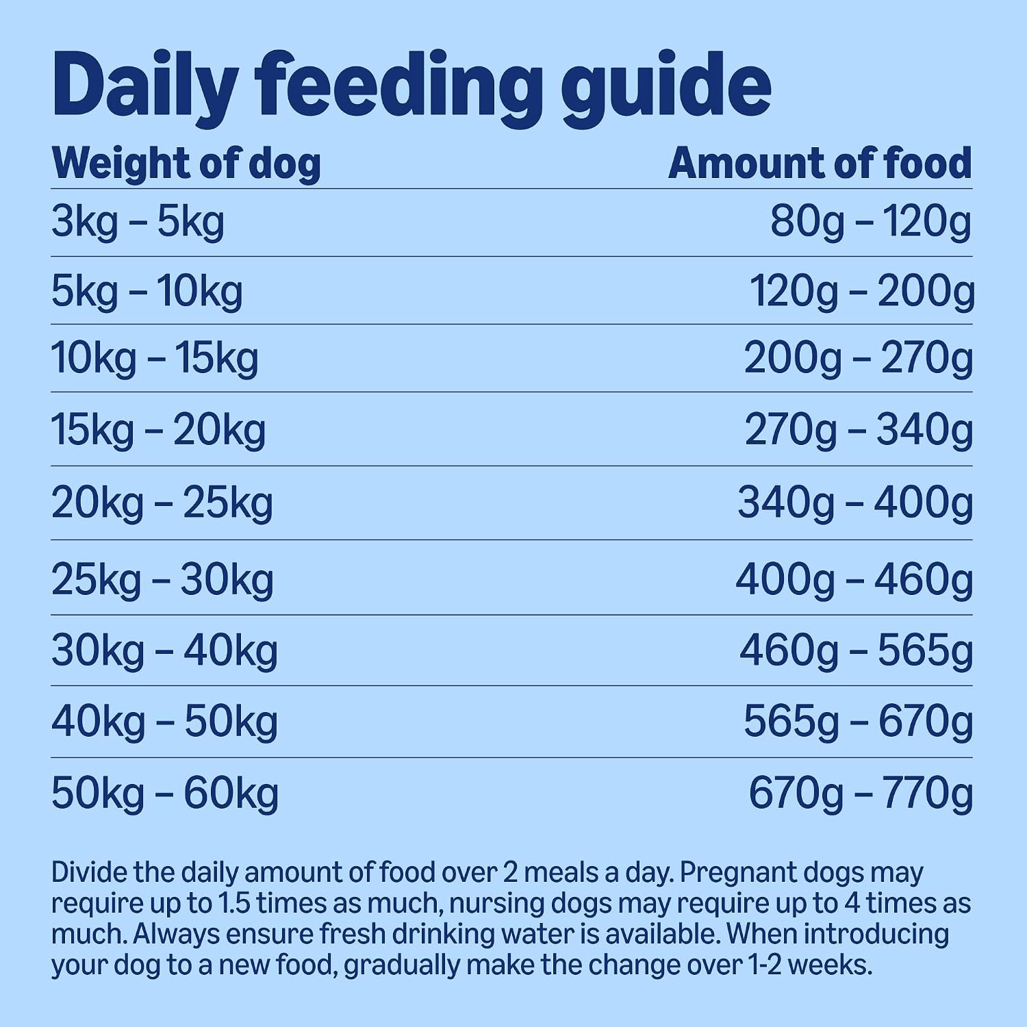 by Amazon Complete Droogvoer voor Volwassen Honden - Lam en Rijst - 20 kg