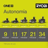 RYOBI - 18 Volt ONE+ draadloze stofzuigmachine en -versnipperaar - Borstelloos - 201 km/u - OBV18