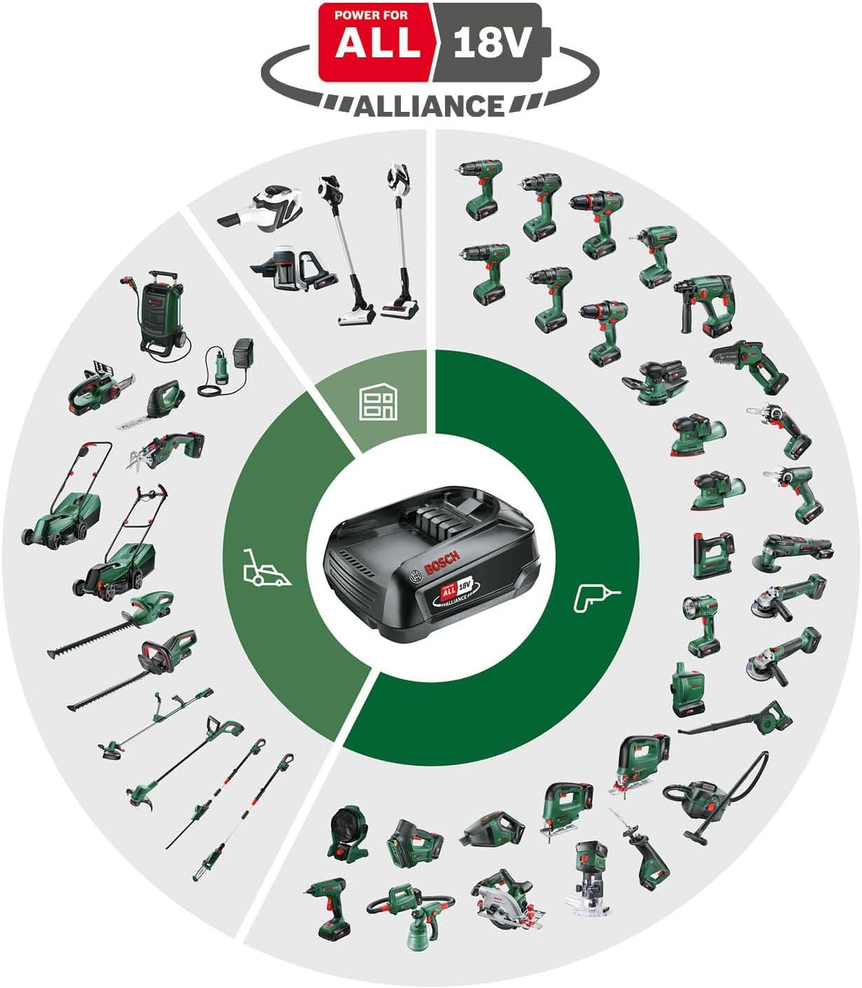 Bosch Accu Gazontrimmer EasyGrassCut 18V-26 - 26 cm - Groen - Exclusief Accu en Lader