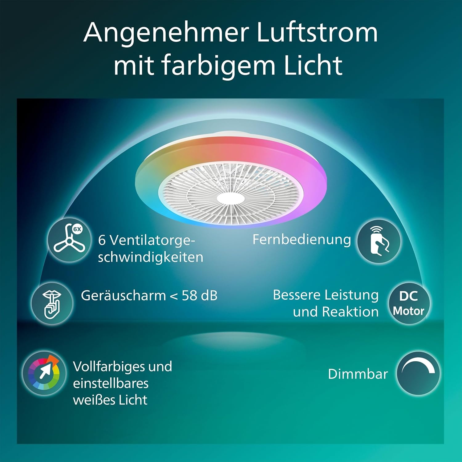 Philips Amigo Plafondventilator LED, Gebogen Bladen in Veilige Dubbele Behuizing, 48 cm Diam., 4400 L, Full-color, Instelbaar Wit Licht 2700 K tot 6500 K, 6 Ventilatorsn., Incl Afstandsbediening, Wit