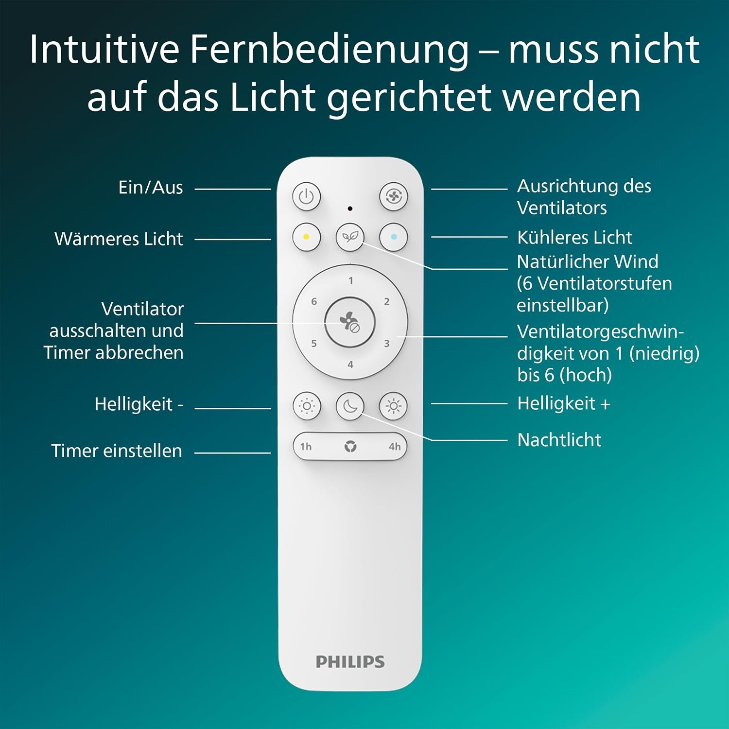 Philips Amigo Plafondventilator LED, Gebogen Bladen in Veilige Dubbele Behuizing, 48 cm Diam., 4400 L, Full-color, Instelbaar Wit Licht 2700 K tot 6500 K, 6 Ventilatorsn., Incl Afstandsbediening, Wit