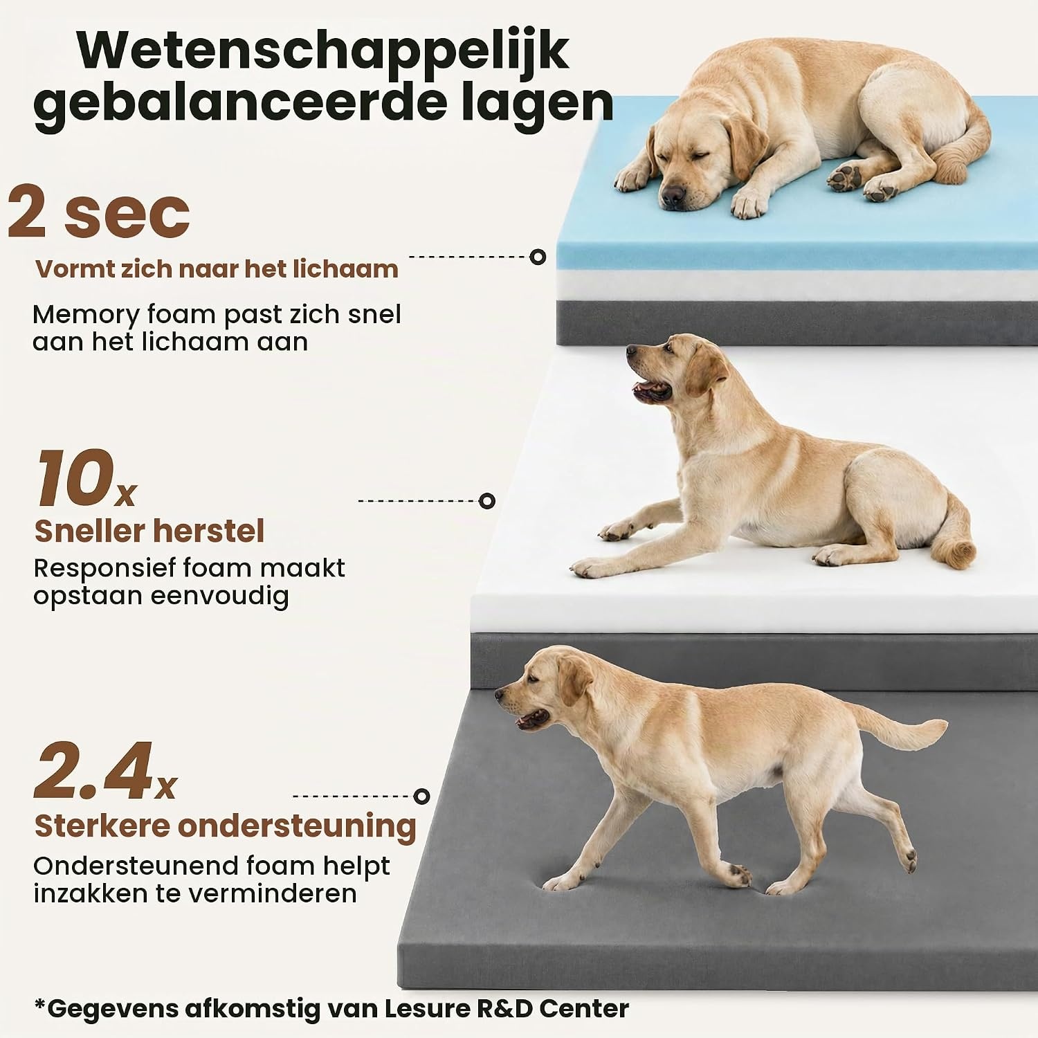 LE SURE RealOrtho™ traagschuim hondenbed groot - orthopedische hondenbank