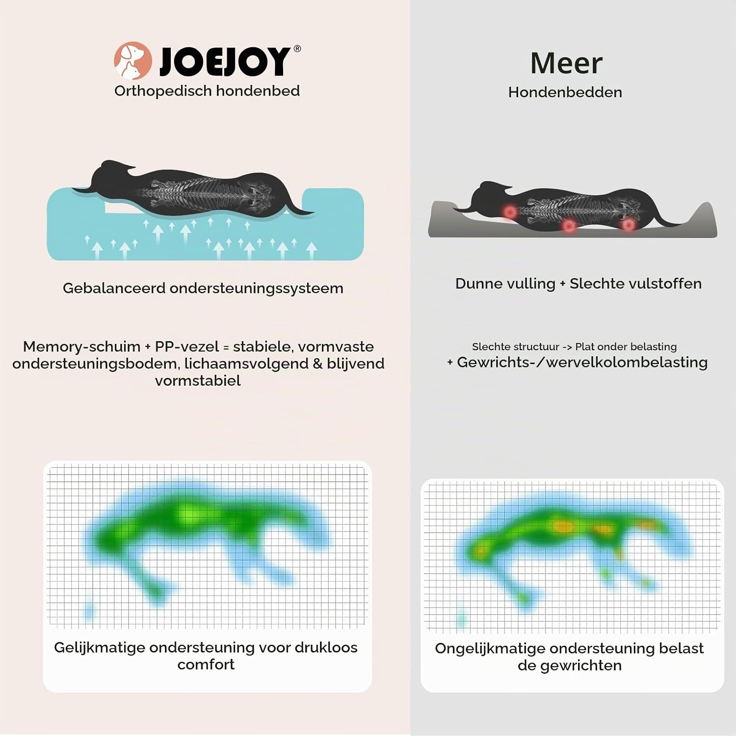 JOEJOY Orthopedisch hondenbed voor grote honden, ergonomisch hondenbed, wasbaar, afneembaar, antislip, met verhoogde rand, hondenmand, zacht, sneeuwvlokken-fleece, 107 x 76 x 24 cm