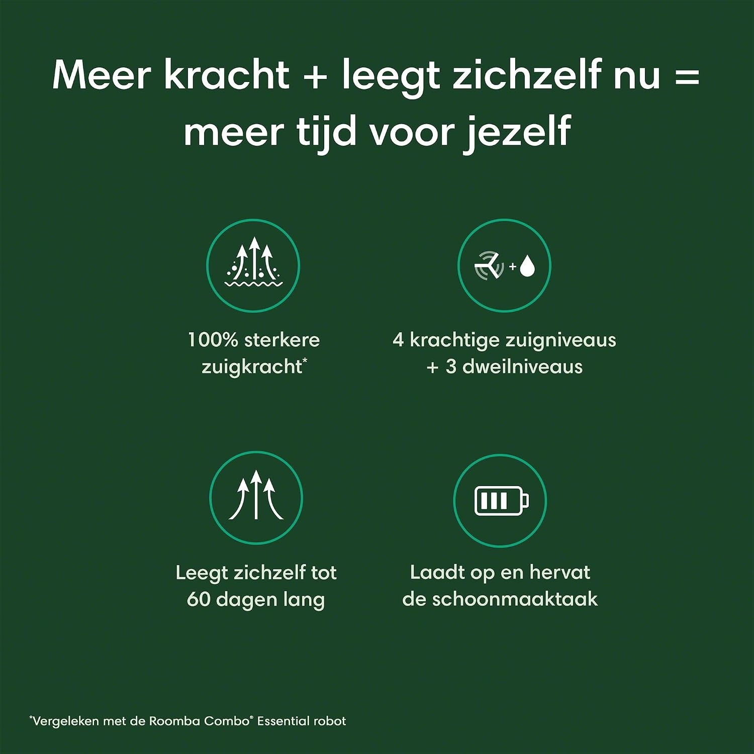 iRobot Roomba Combo 2 Essential Robotstofzuiger & Dweil - Wit - 50% Korting