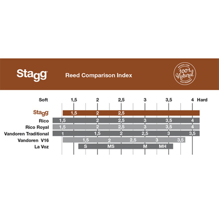 Stagg Clarinet Reeds 1.5