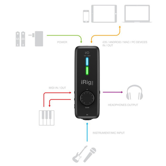 Irig Pro I/O Mobile Interface