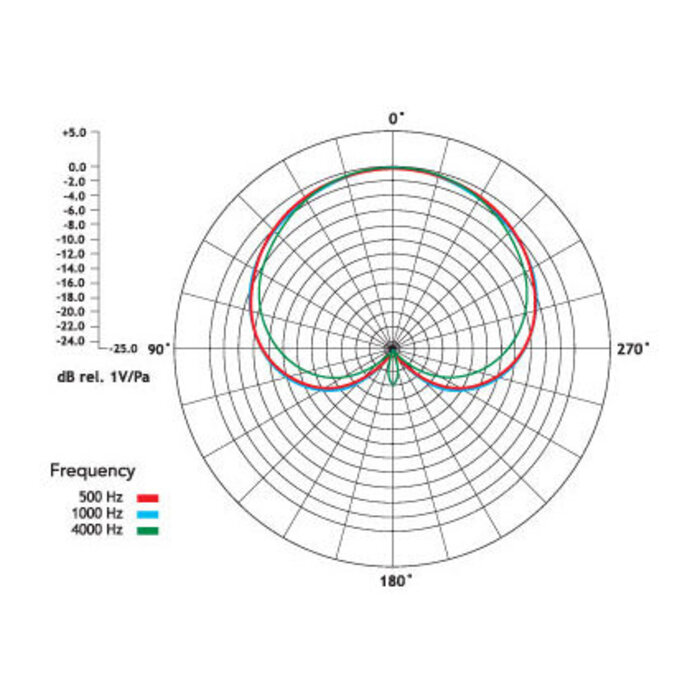 Rode M1S Dynamic Live Mic with Switch