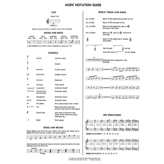Guitar TAB Manuscript Paper