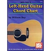 Left Hand Guitar Chord Chart