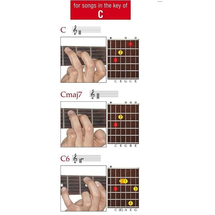 Guitar Case Chord Book In Full Colour