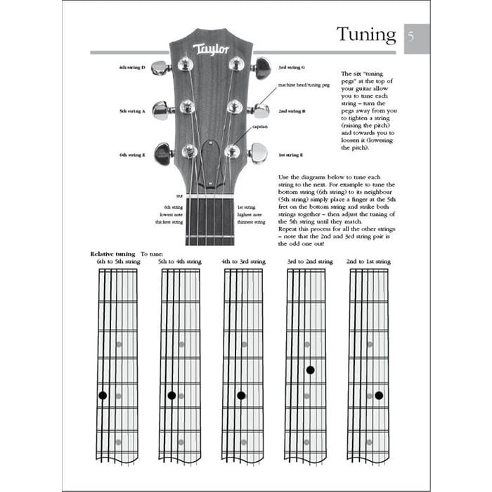 Dick Arthur The Picture Guide To Playing Guitar Gtr Book