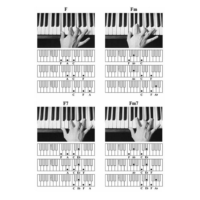 The Pianists Picture Chords