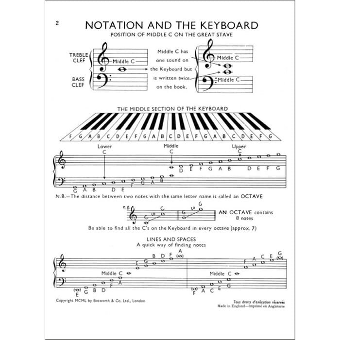 The Adult Beginner At The Piano Volume 1