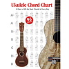 Ukulele Chord Chart