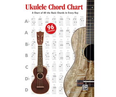 Ukulele Chord Chart
