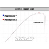 Twin Air Airflow Cover Yamaha YZ450F 23-..YZ250F 24-.. FANTIC XXF450 24-..