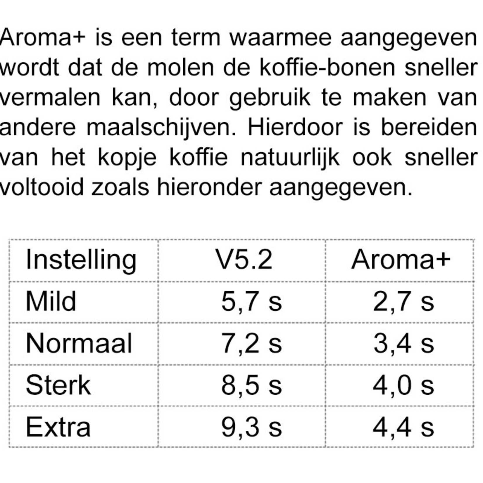 Notrot Premium maalschijven Aroma+ voor HS-PLUS molen