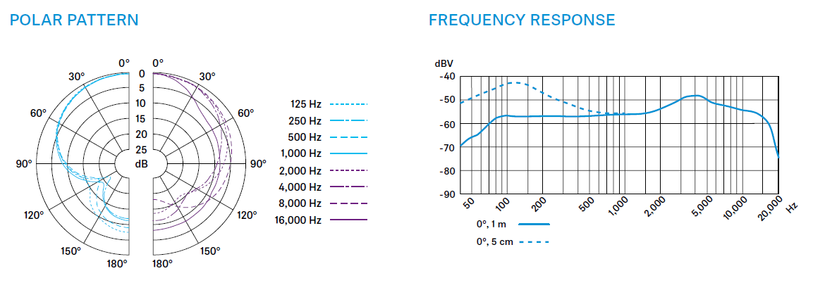Sennheiser E 609 SILVER, foto 4 van 4