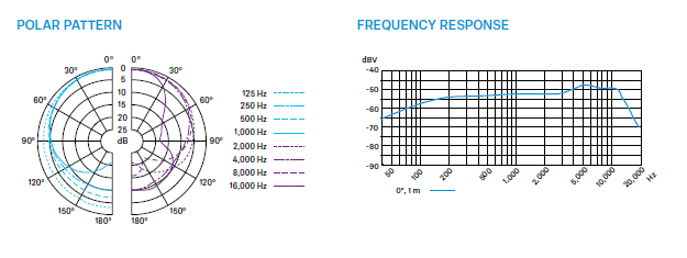 Sennheiser E 835, foto 6 van 6